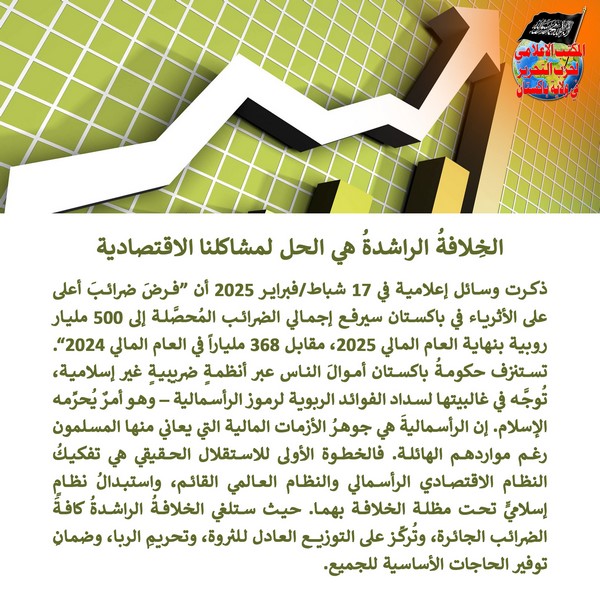 2025 02 19 FB Khilafah Rashidah is a Solution to Our Economic Woes AR