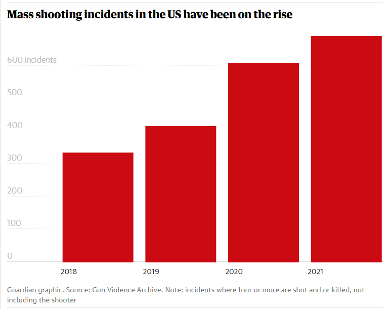 gun control